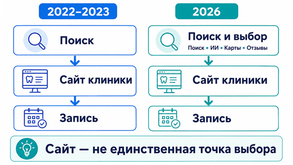 Как изменился путь пациента.png