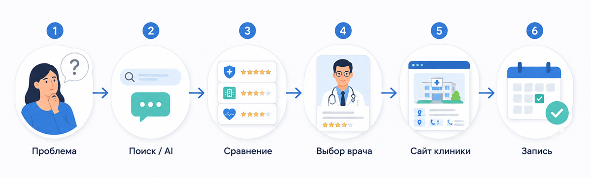 Как меняется путь пациента.png