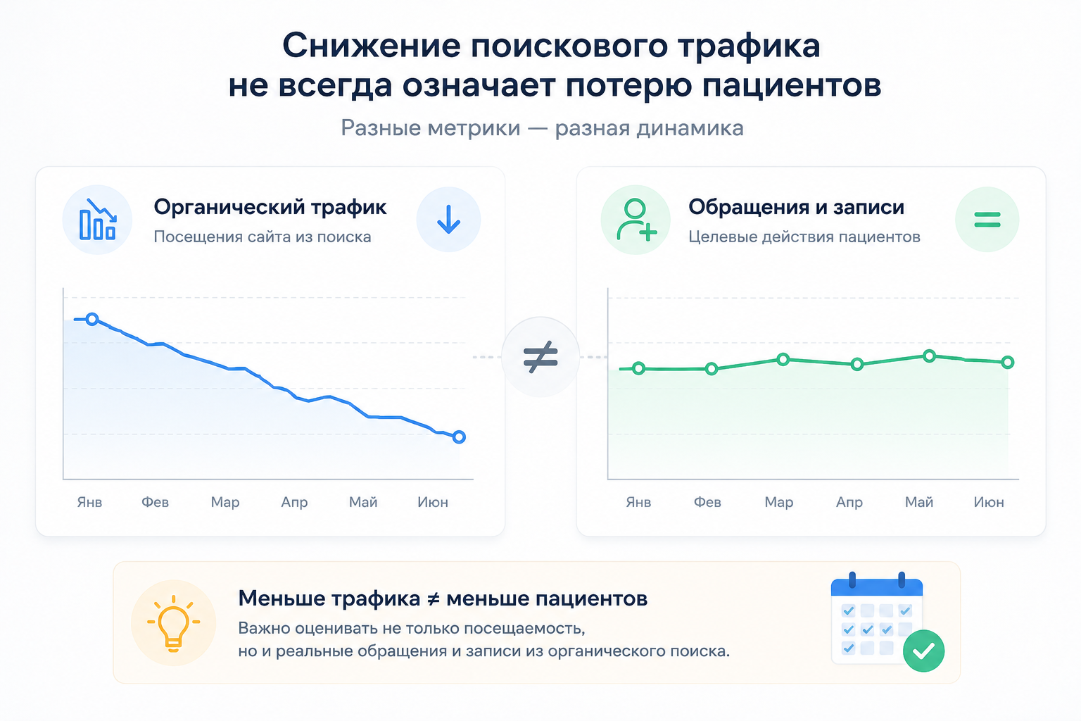 Почему снижение поискового трафика не всегда означает потерю пациентов.png