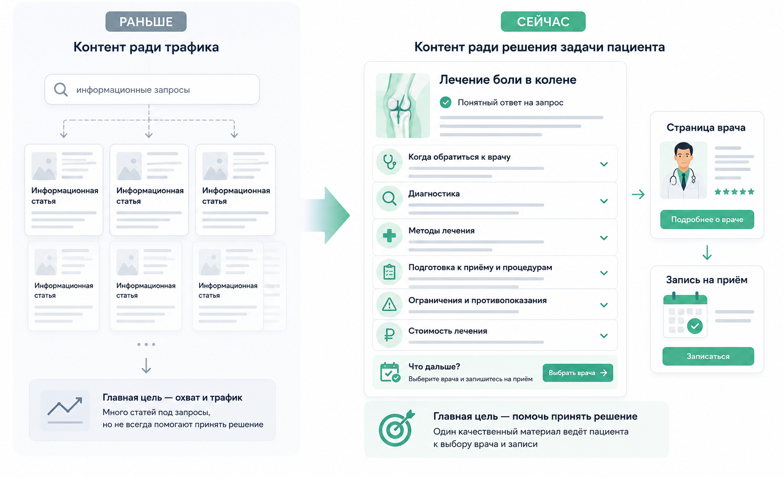 Как меняется роль медицинского контента.png