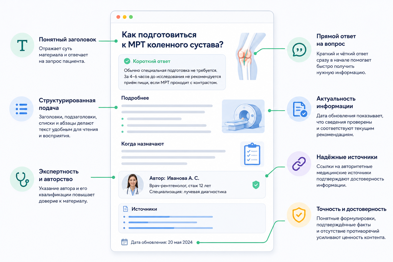 Что повышает ценность медицинского контента для AI-поиска.png