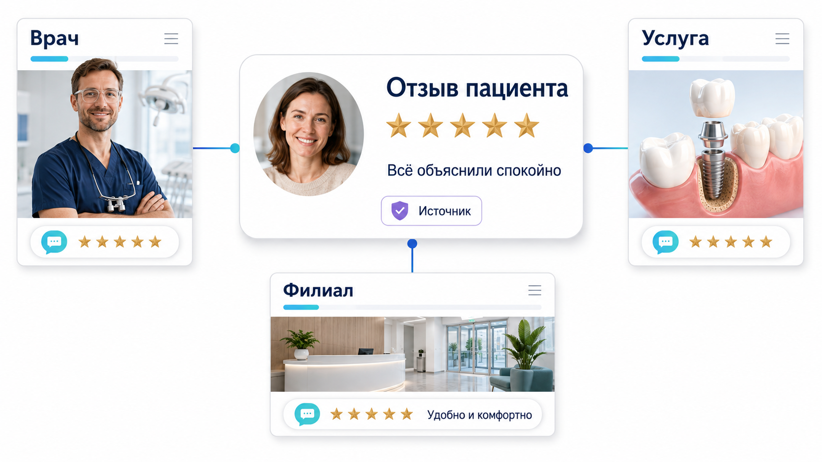 Отзывы пациентов.png