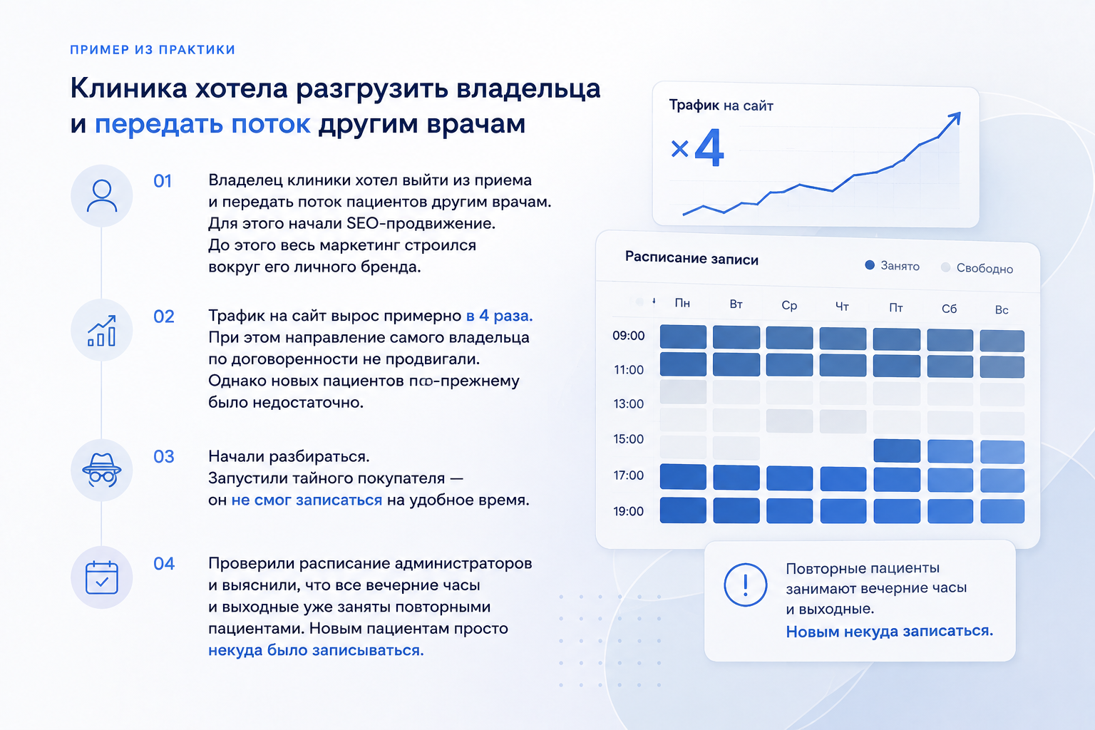 Изображение создано с помощью ИИ Пример из практики трафик.png