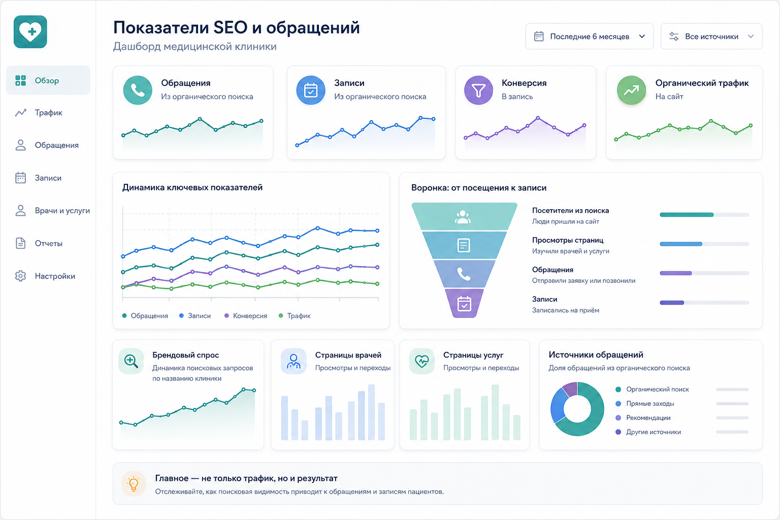 Какие показатели теперь стоит отслеживать клинике.png