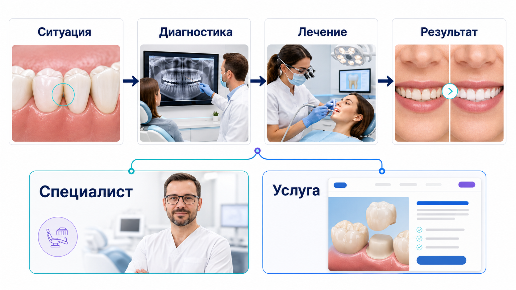 Кейсы и примеры лечения.png